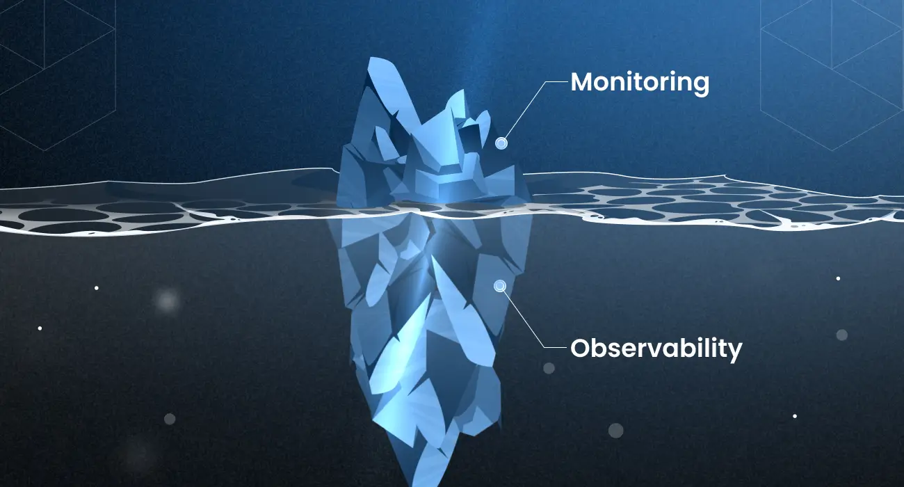Observability vs. Monitoring: Key Differences, Use Cases & How They Work Together