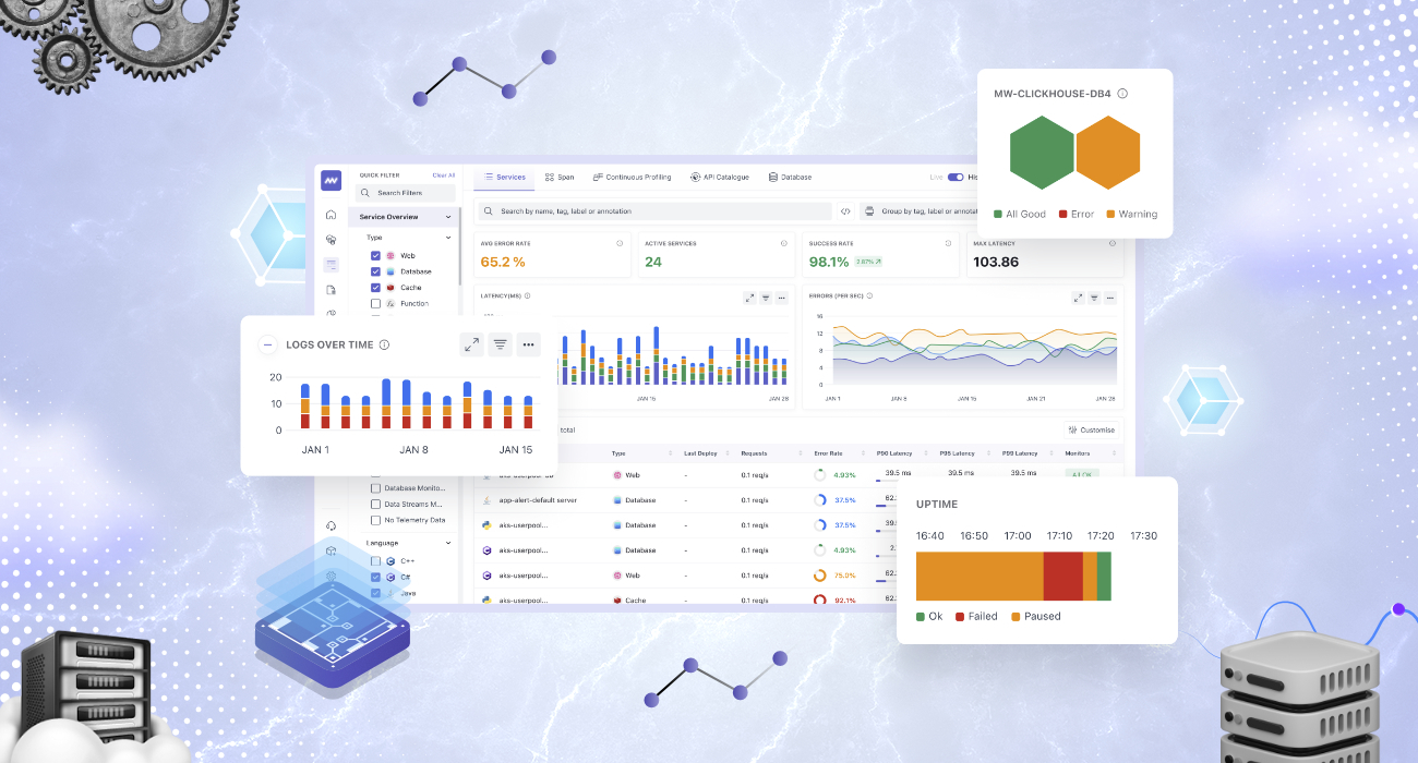 Middleware’s Observability Platform Gets a Big Makeover