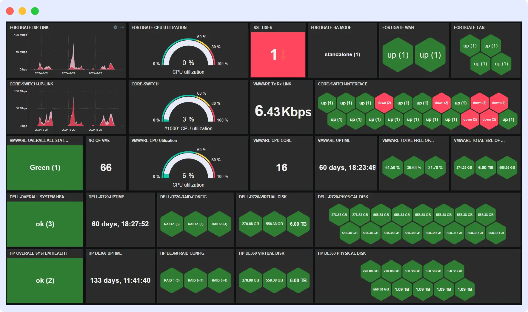 Zabbix infrastructure monitoring tool