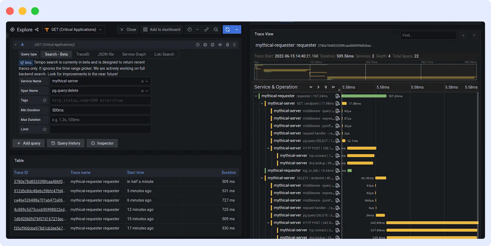 Grafana Tempo traces visualized in Grafana dashboard