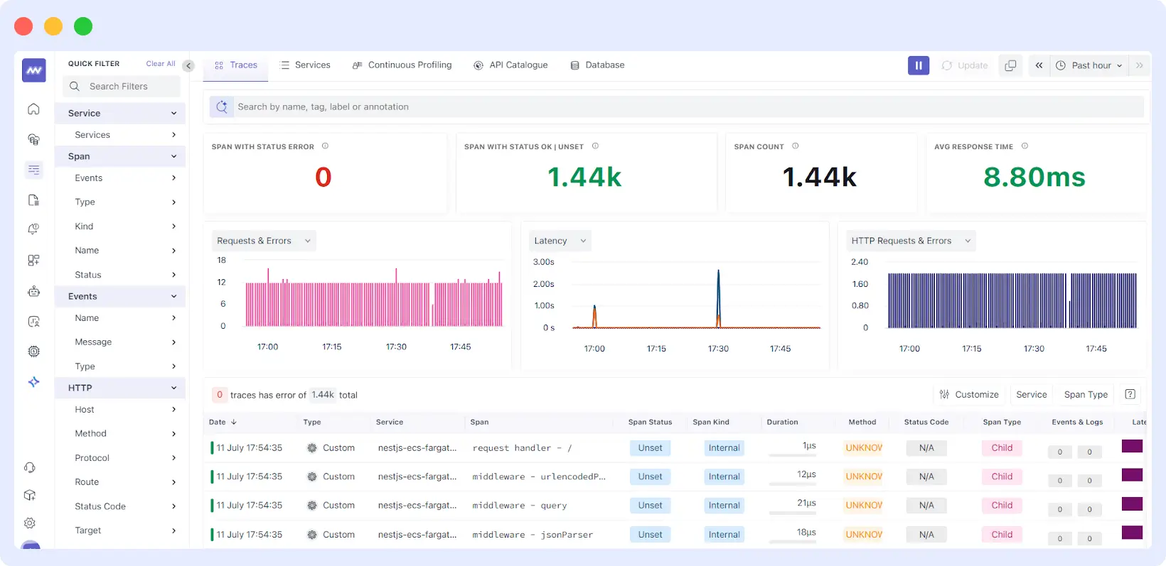 Middleware observability platform dashboard showing distributed tracing, logs, and metrics in one view
