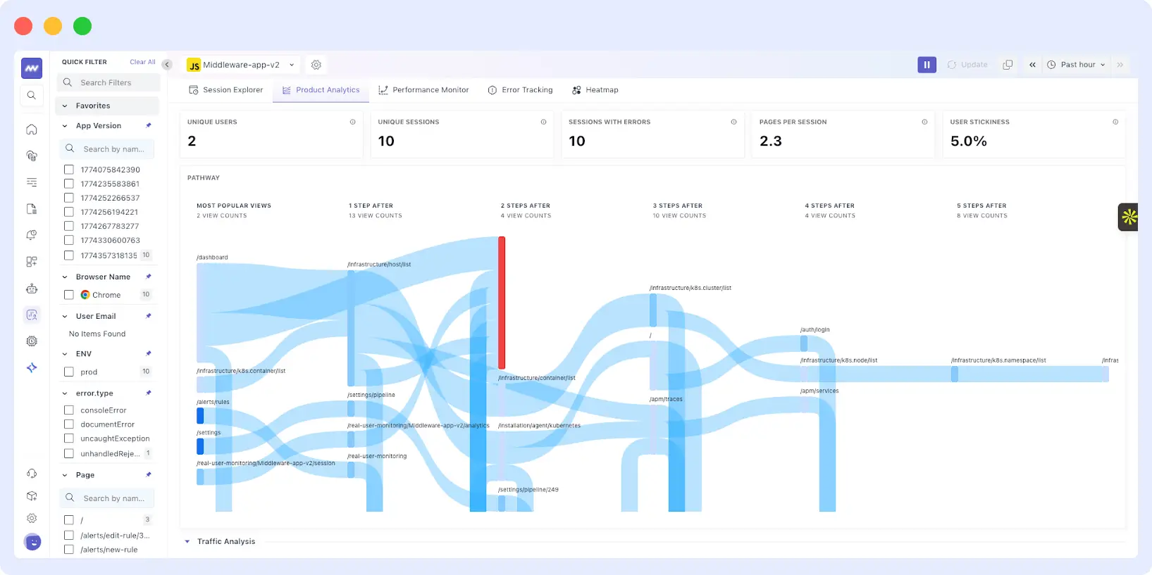 Product Analytics dashboard