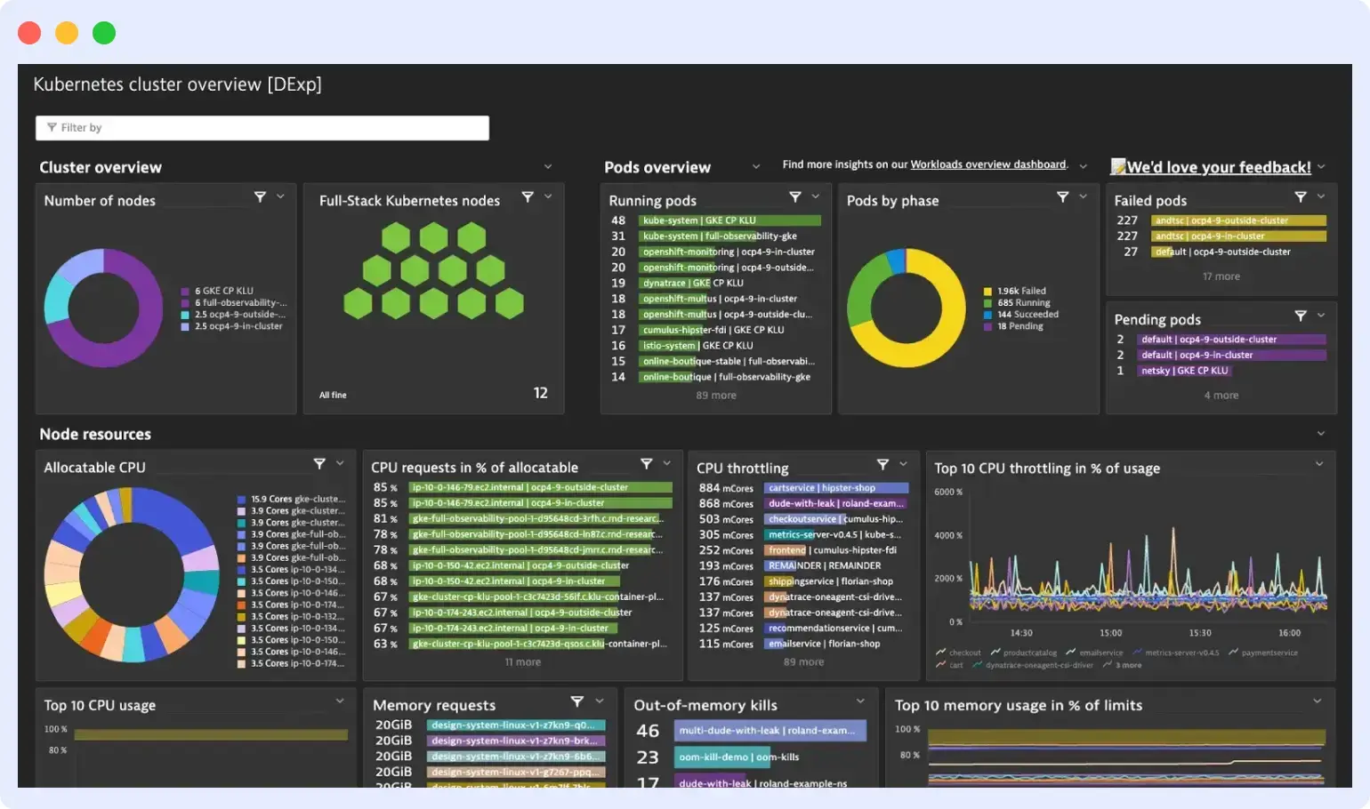 Dynatrace Davis AI problem card showing automated root cause analysis and impacted services across a full-stack topology