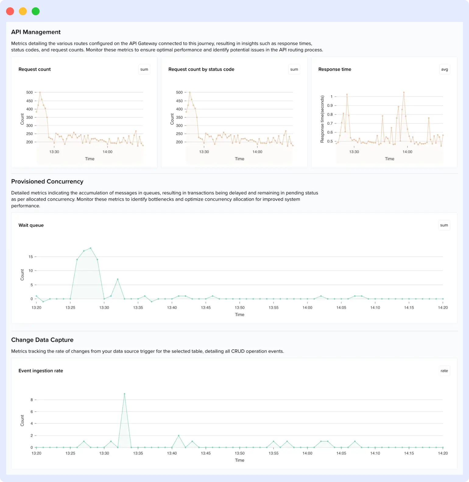 Last9 observability platform showing high-cardinality metrics ingestion, pre-ingestion filtering workflows, and events-based pricing dashboard