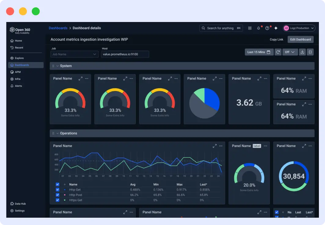 Logz.io managed ELK log analytics dashboard showing Elasticsearch-backed log search, Kibana-style visualizations, and OTel ingestion setup