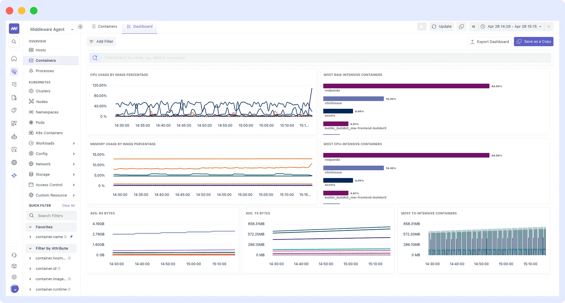 Middleware observability dashboard showing logs, traces, and metrics in a unified OTel-native interface
