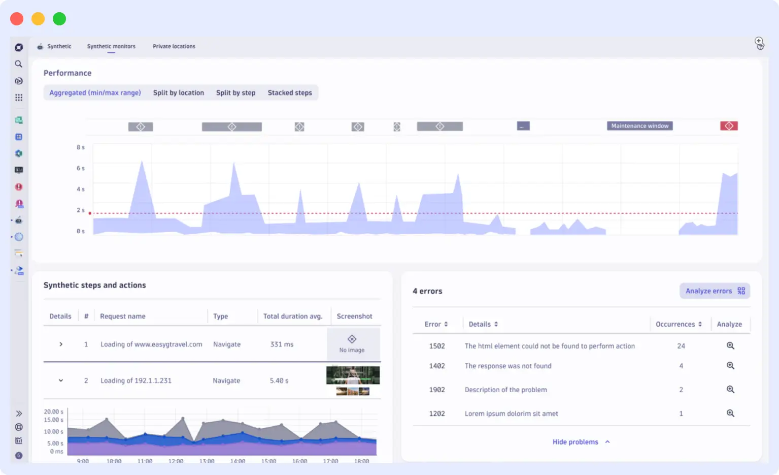 Dynatrace Synthetic Monitoring