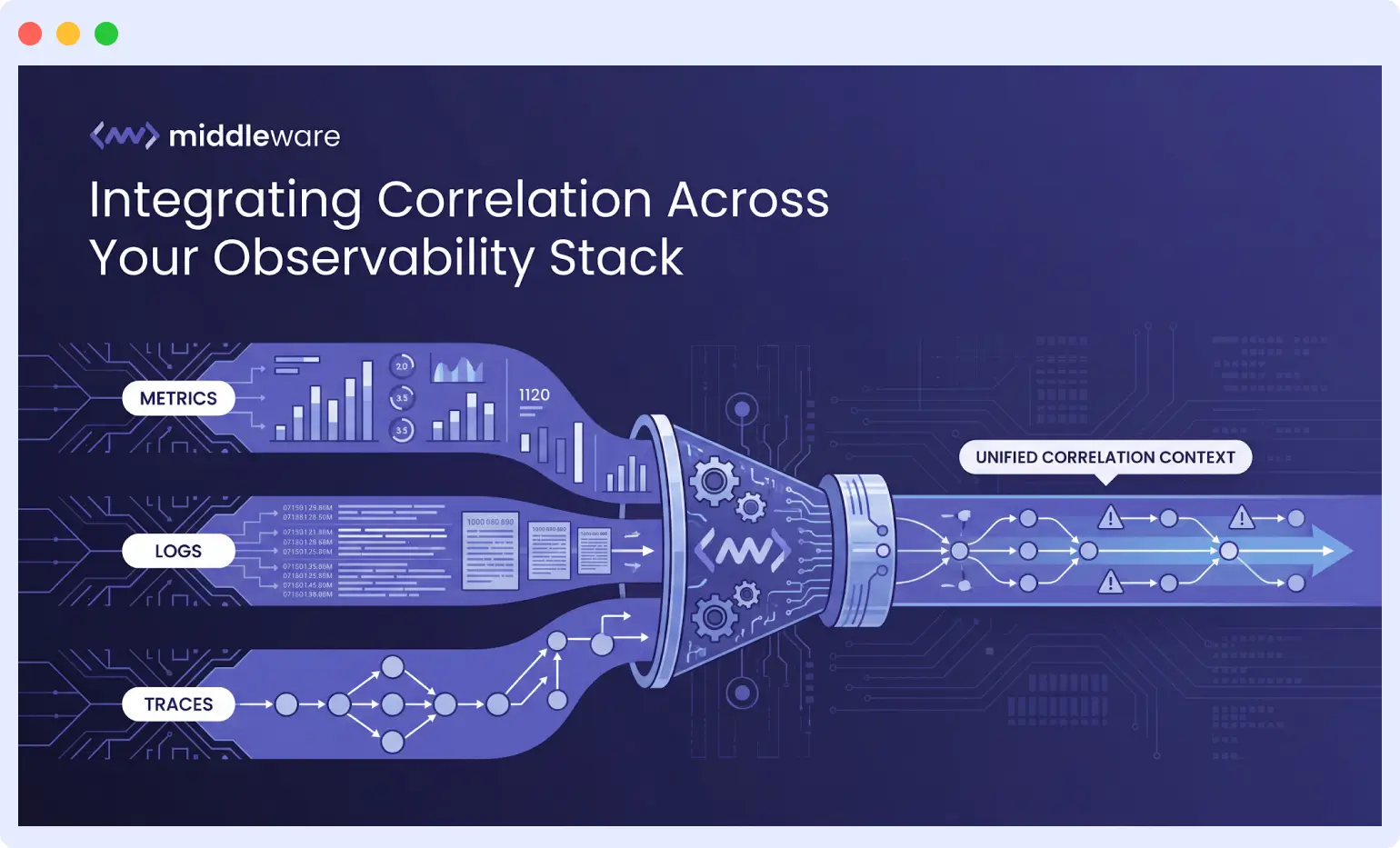 Integrating correlation across your observability stack