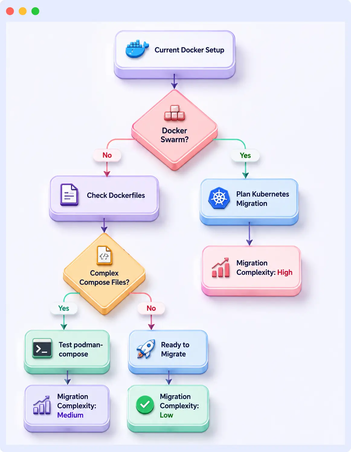 Migrating from Docker to Podman a practical guide