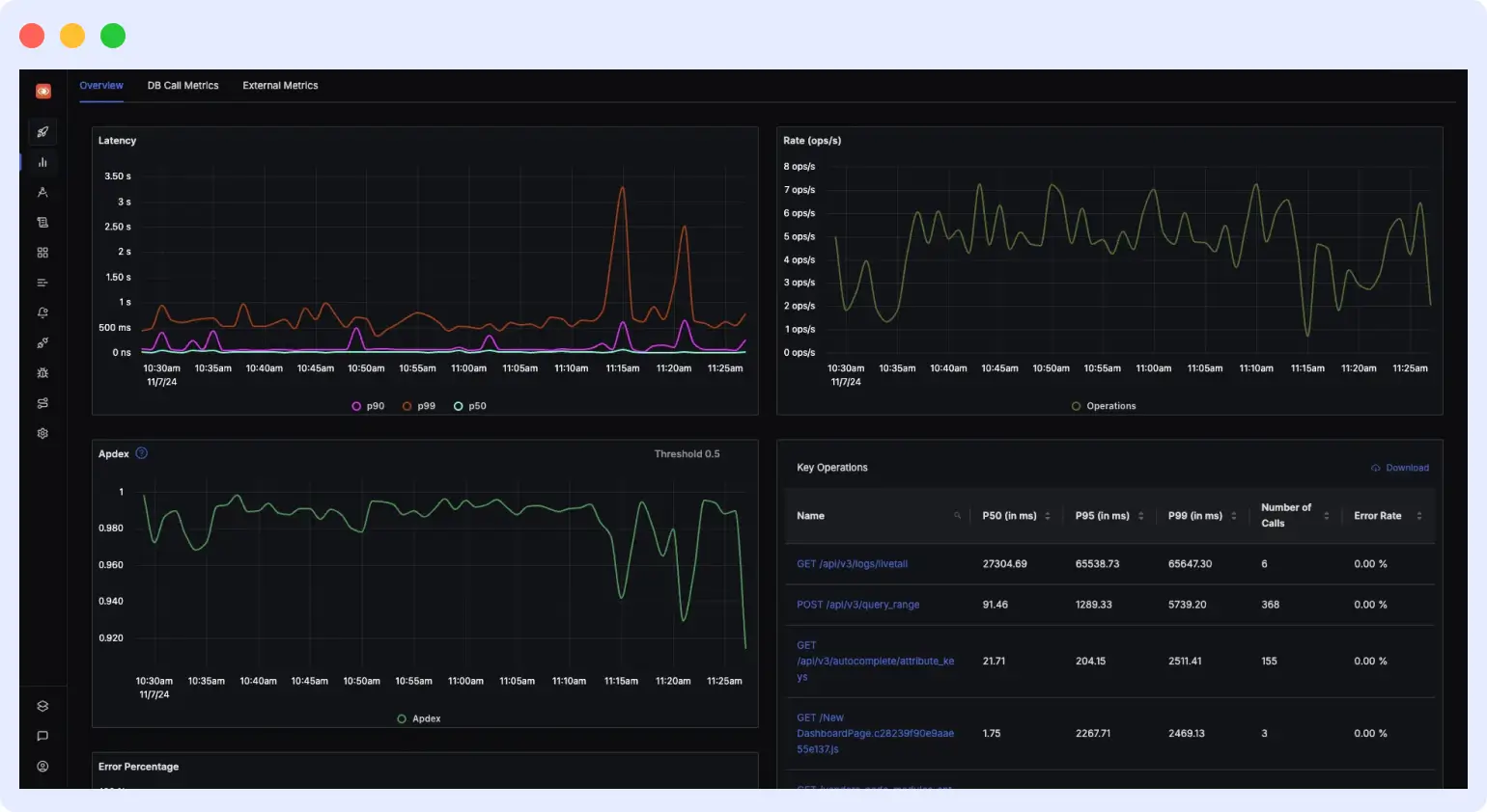 SigNoz opensource alternative of dynatrace