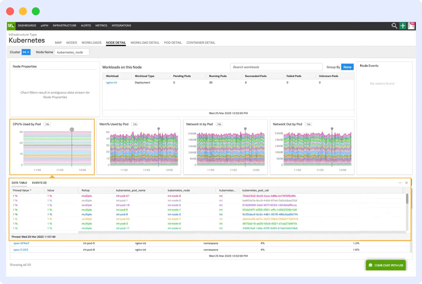 Splunk Observability Cloud