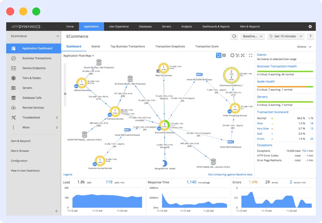 appdynamics dynatrace alternative