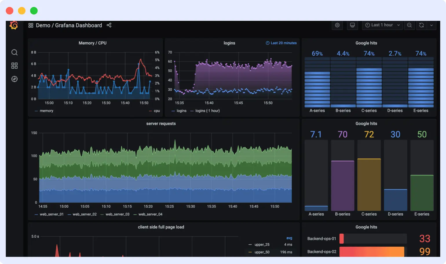 grafana dynatrace alternative