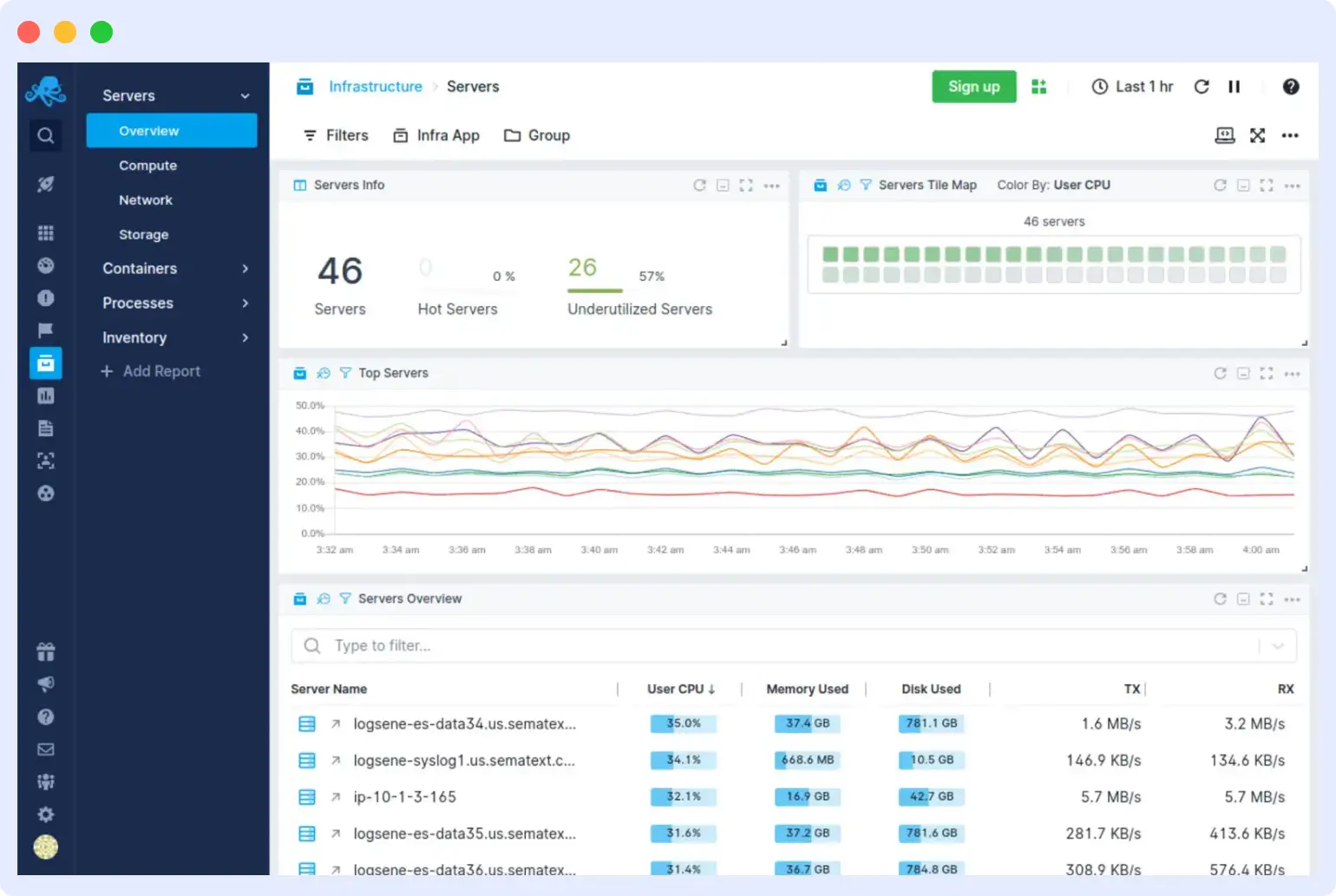 sematext dynatrace alternative