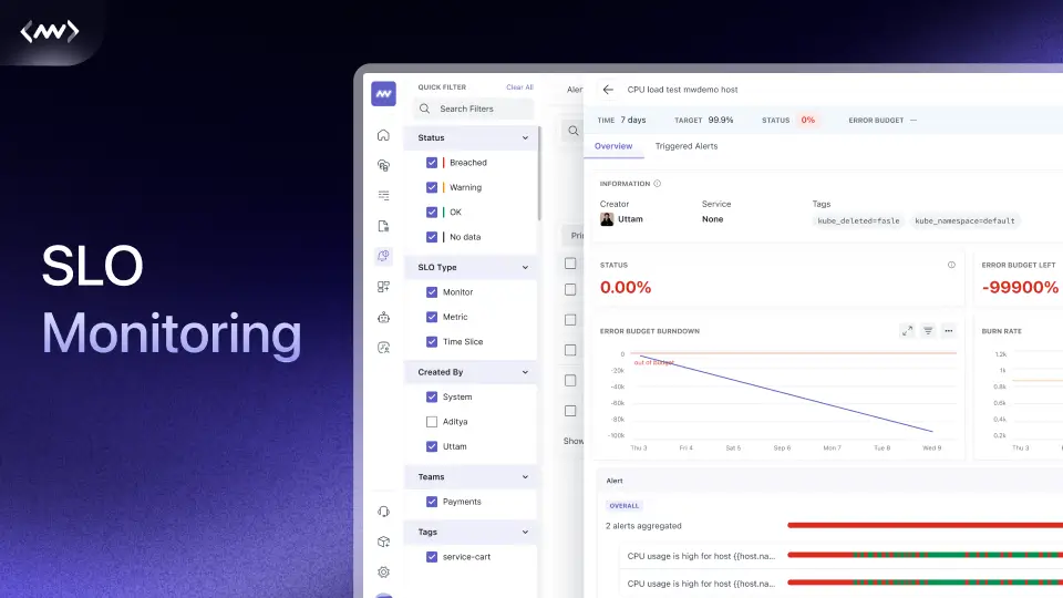 Service Level Objectives (SLO Monitoring)